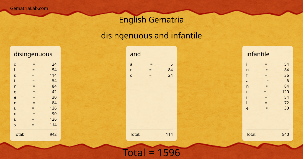 disingenuous and infantile in english Gematria